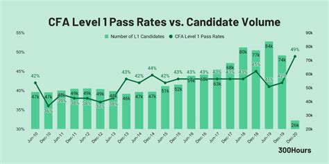 cfa level 1 pass rate.